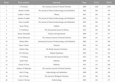 Bibliometric analysis of vitamin D and obesity research over the period 2000 to 2023